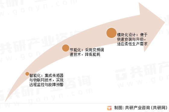 桥式起重机发展趋势
