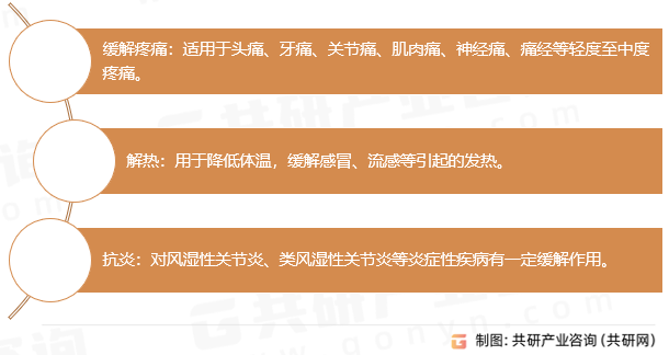 复方布洛芬片作用
