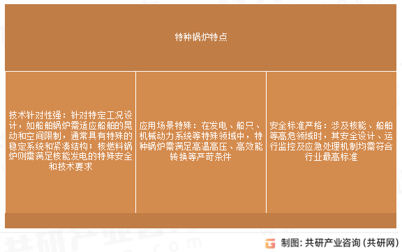 特种锅炉特点