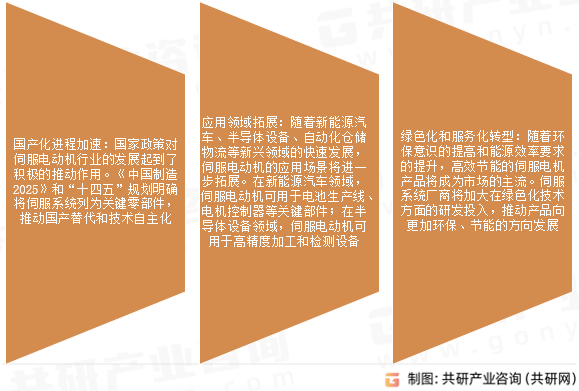 通用伺服市场发展趋势