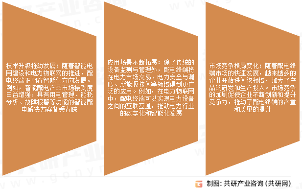配电终端市场发展趋势