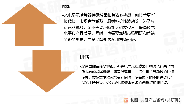 光电显示薄膜器件挑战和机遇