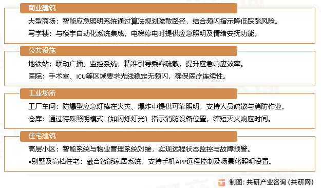 应急灯棒应用领域