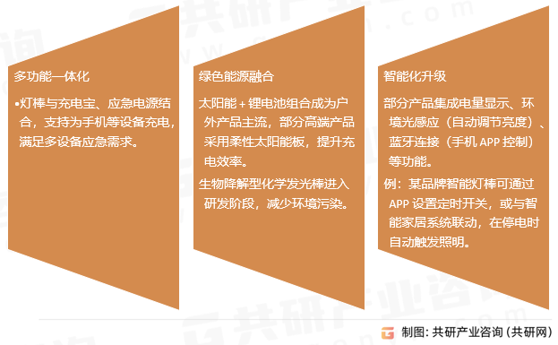 应急灯棒行业发展趋势