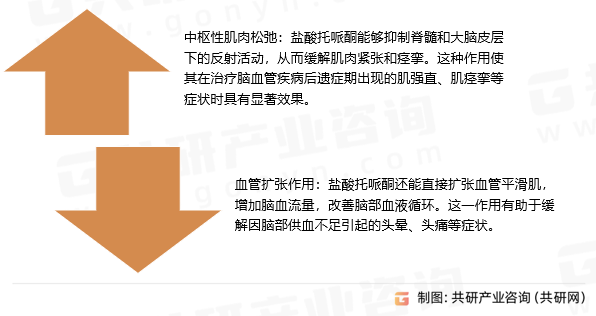 盐酸托哌酮药理作用