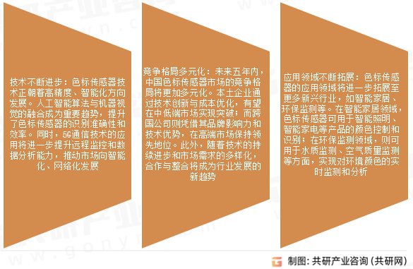 色标传感器市场发展趋势