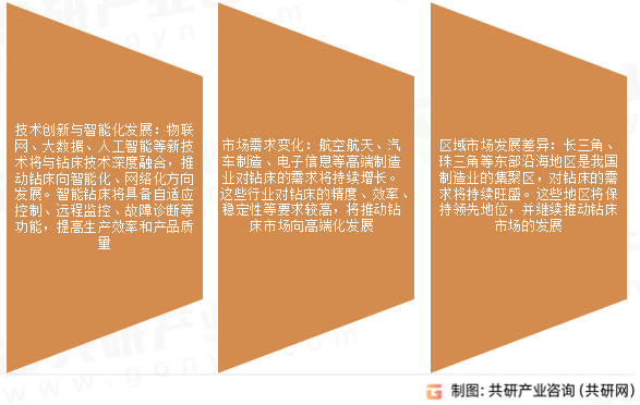 钻床市场发展趋势