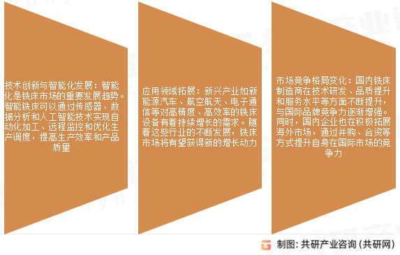 铣床市场发展趋势