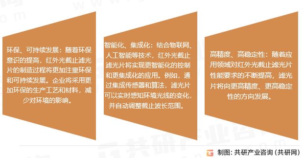 红外光截止滤光片行业发展趋势