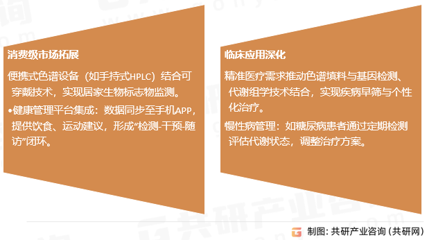 色谱填料行业发展趋势