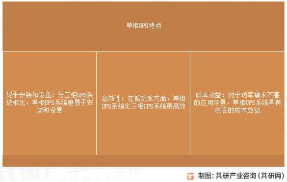 单相UPS特点
