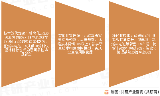 三相UPS未来发展趋势