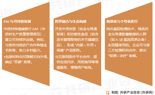 金乌骨通胶囊行业发展趋势