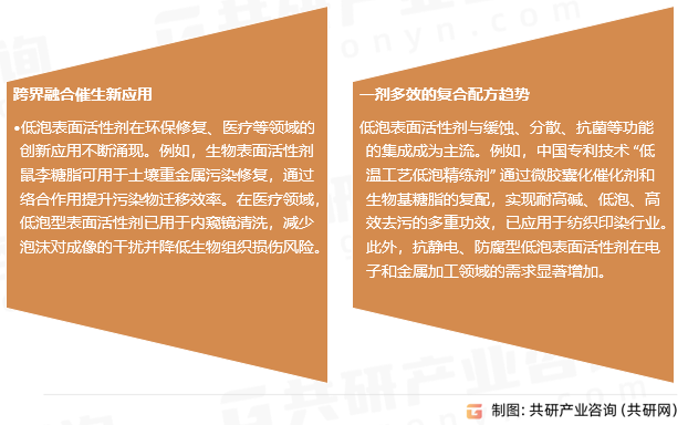 低泡表面活性剂行业发展趋势