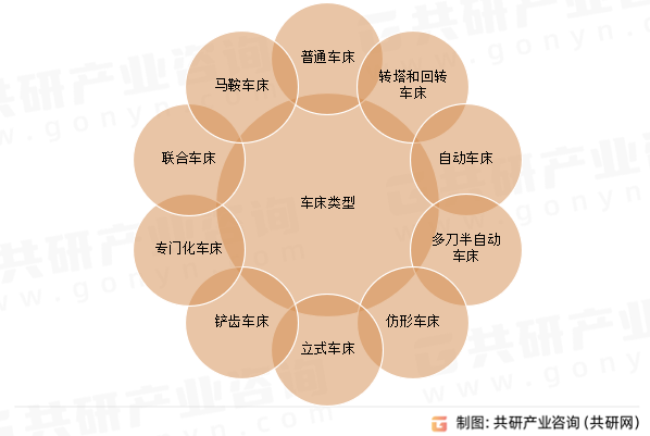 车床类型