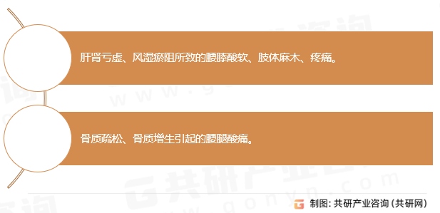 金乌骨通胶囊功能主治