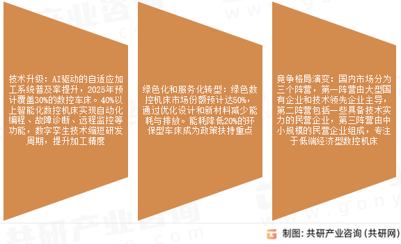 车床市场发展趋势