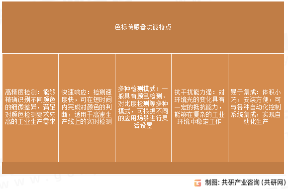色标传感器功能特点