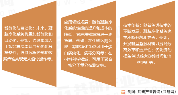 凝胶净化系统行业发展趋势