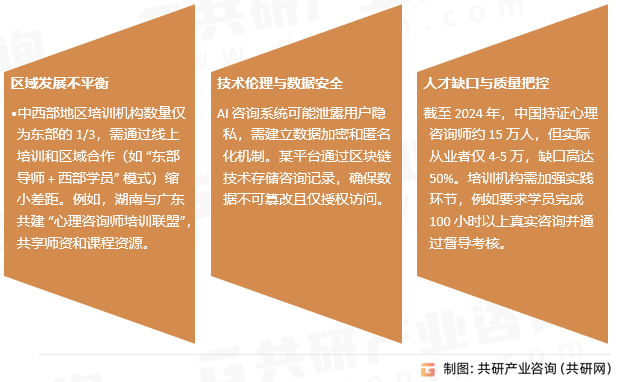 心理咨询师培训挑战与应对策略