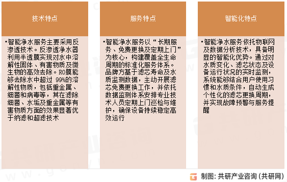 智能净水服务特点