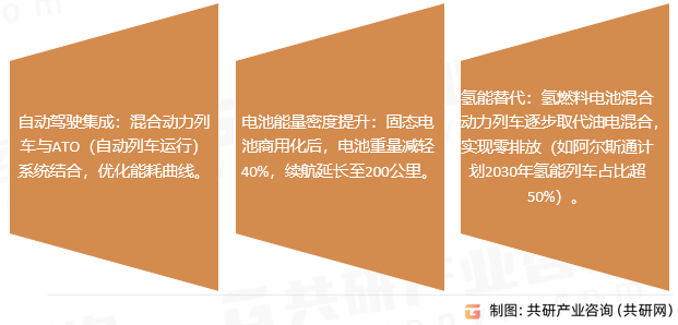 混合动力列车行业发展趋势