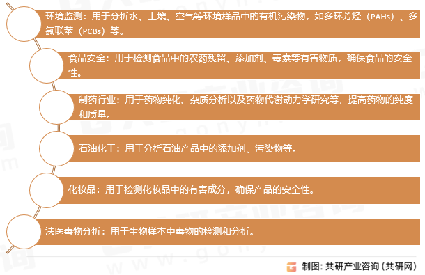 凝胶净化仪应用领域