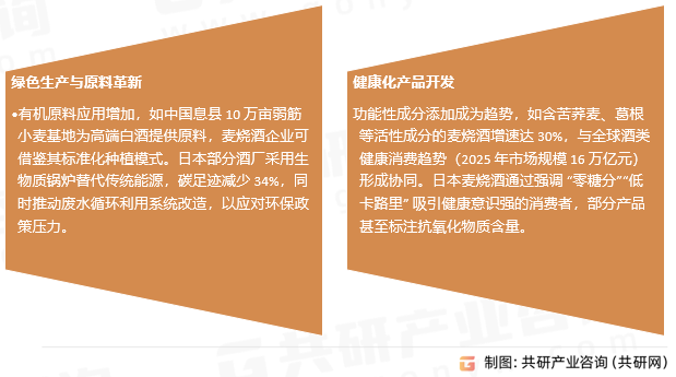 麦烧酒行业发展趋势