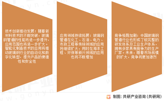 玻璃钢管市场发展趋势