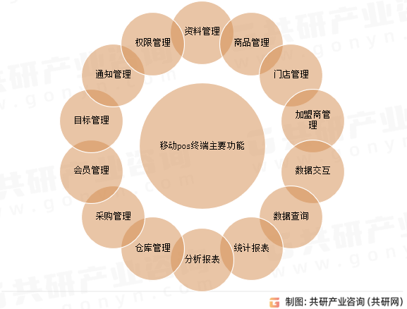 移动pos终端主要功能
