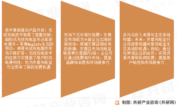 充电宝市场发展趋势