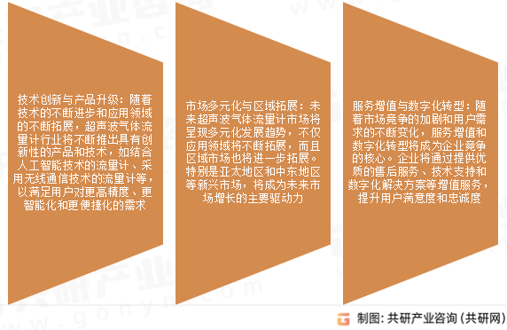 超声波气体流量计未来发展趋势