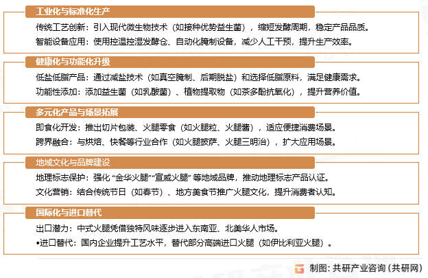发酵火腿行业发展趋势