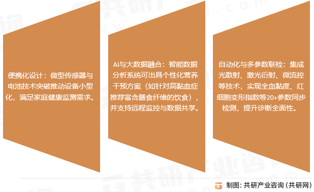 血流变仪器行业发展趋势