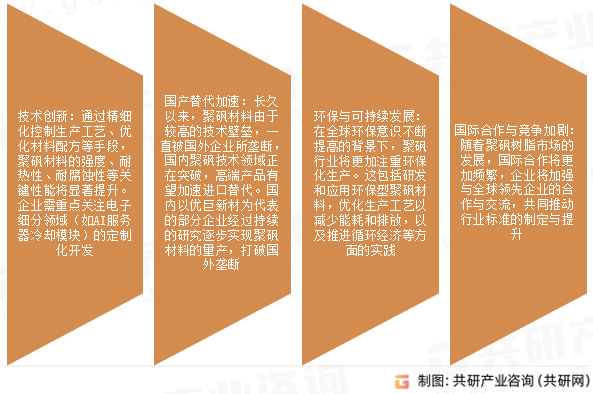 聚砜树脂市场发展趋势
