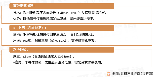 PCB铜箔按性能特性分类