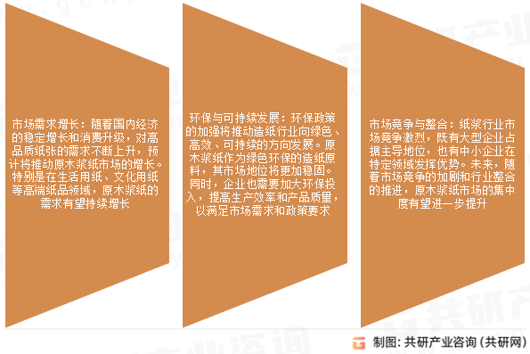 原木浆纸未来发展趋势