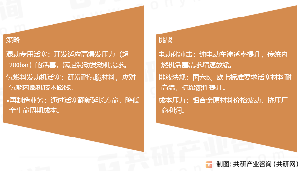 汽车发动机活塞挑战和策略