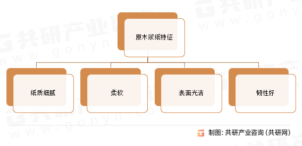 原木浆纸特征