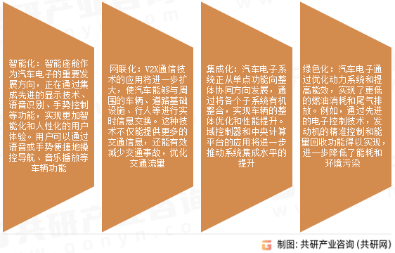 汽车电子市场发展趋势