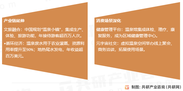 温泉馆行业发展趋势