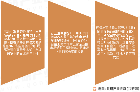 漂白硫酸盐木浆市场发展趋势