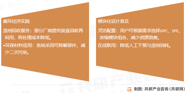 全自动凝胶净化系统行业发展趋势