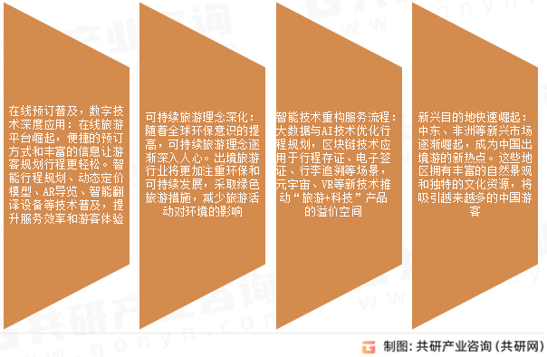 出境旅游市场发展趋势