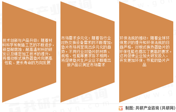 板式换热器垫片市场发展趋势