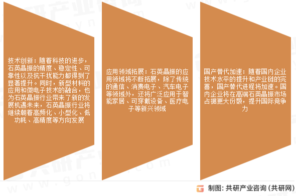 石英晶振未来发展趋势