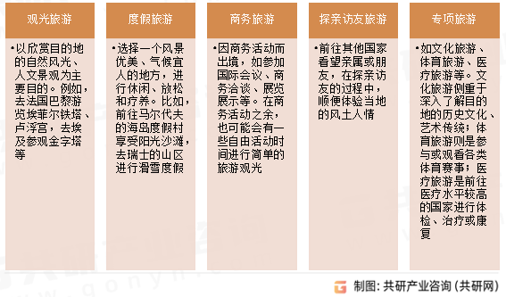 出境旅游常见类型