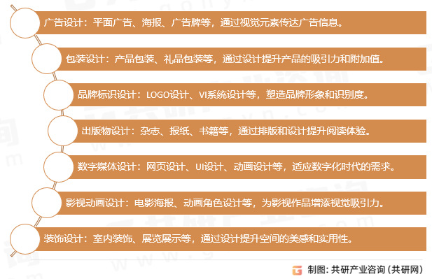 平面设计的应用领域