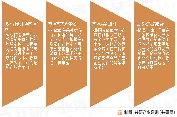 前驱体市场发展趋势