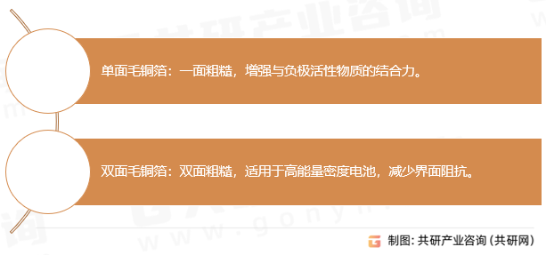 锂电池铜箔按表面处理分类